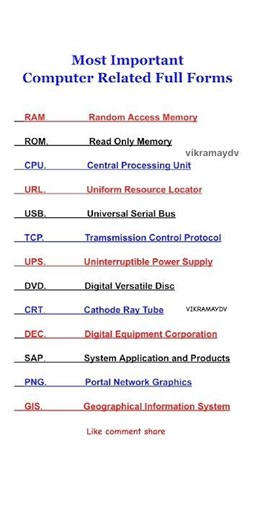 A COMPREHENSIVE LIST OF SIGNIFICANT COMPUTER-RELATED FULL FORMS SSC RAILWAY POLICE ARMY MTS NTPC GD