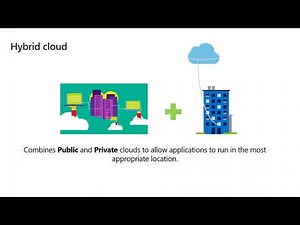Microsoft Azure Virtual Training Day Fundamentals Part 1