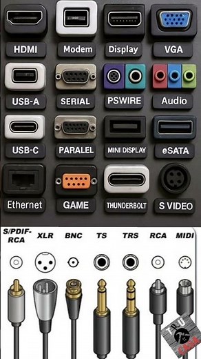 Discover the types of audio, video, and data connections #DIY #tips #DIY #tutorial