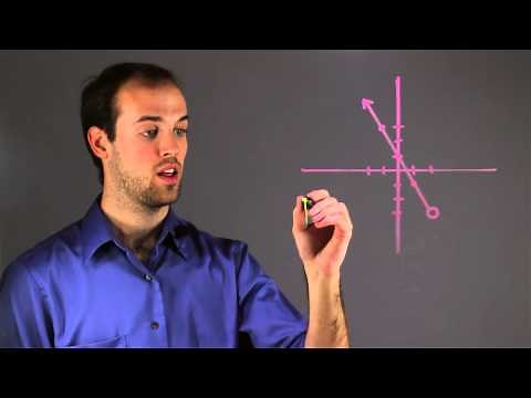 How to Tell the Domain & Range of an Inequality : Math Skills