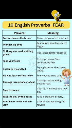 10 English proverbs for FEAR #idioms #idiomsinenglish #idiomsandphrases #fbreelsvideo #englishproverbs #englishidioms #vocabulary #dailyuseenglish #dailyuseenglishwords #learnenglish | English by Siddharth