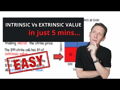 Intrinsic vs Extrinsic Value (5mins.) | Options for Beginners