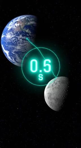 Why Talking to the Moon Has a Delay | Space Communication Explained #MoonCommunication #LightSpeed #NASA #SpaceScience #Astronomy Even the Moon introduces a delay in communication. Light takes 1.28 seconds to travel one way, causing a noticeable pause in real-time conversations. This small delay is our first lesson in how space affects time and communication. #NASA #MoonMission #LightSpeed #SpaceTechnology #ScienceShorts moon communication delay, speed of light explained, space time delay, NASA 