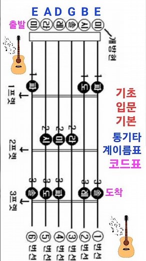 통기타 기초 계이름🌼기본 코드표 Guitar Chord