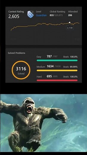 His world rank is 12th 🙂 #leetcode #codeprep #competitiveprogramming