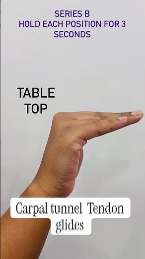 Carpal tunnel syndrome - tendon gliding exercises