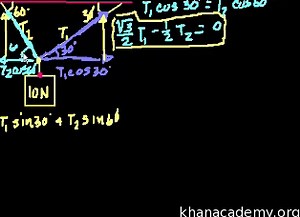 Introduction to tension (part 2)