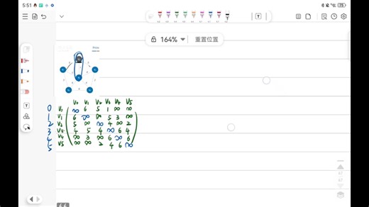 数据结构prim算法思想，以及手写代码过程分析