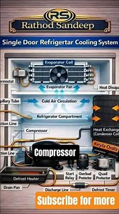 Fridge Parts Explained – How Each Component Works (Beginner Guide)