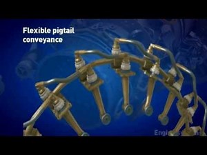 Parker Aerospace Engine Systems Overview: An animated fly through