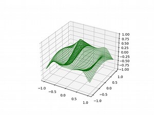 [matplotlib 3D] 26. ArtistAnimationで3D wireframe plotをアニメーションで表示