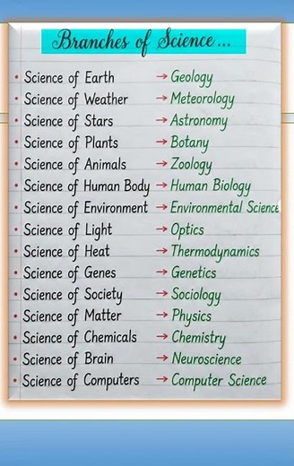Branches of Science with Examples | Science GK 2026
