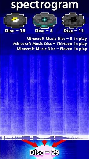 3枚の怖い音楽ディスクを組み合わせて再生（Disc5,Disc11,Disc13）スペクトログラム分析