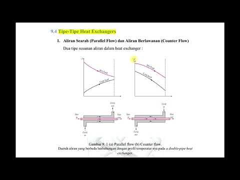 Heat Exchanger - Alat Penukar Panas Part 01