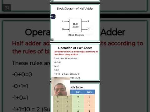 BASICS OF DIGITAL ELECTRONICS