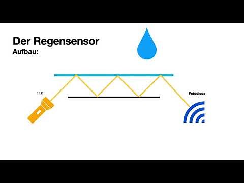 Der Regensensor - ein Erklärvideo