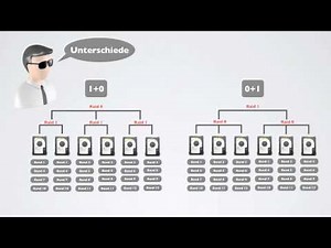RAID-Systeme Podcast / prakt. Anwendungsbeispiel [German]