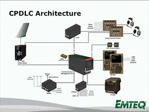 CPDLC Paths to Compliance