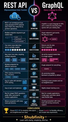 REST API vs GraphQL 🚀