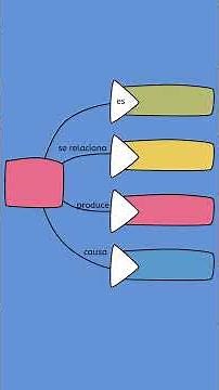 🔵What is a concept map