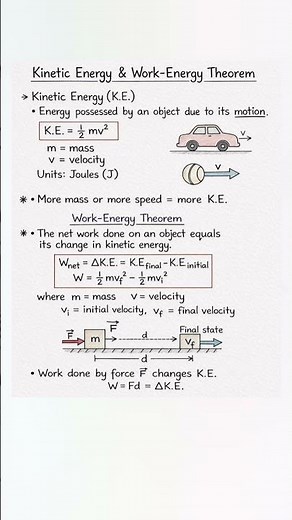 Physics Simplified: Kinetic Energy Formulas and Derivations​Description