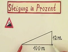 Steigung in Prozent in Grad umrechnen - so geht's