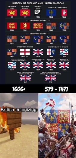 HISTORY OF ENGLAND AND UNITED KINGDOM