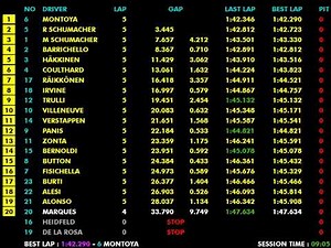F1 2001 R12 Germany: Ralf Schumacher Wins After Red Flag & Montoya's Pit-Stop Disaster | Live Timing