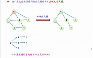 DFS和BFS求解路径上的差别