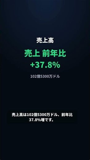 アドバンスト・マイクロ・デバイセズ(AMD)は「中立」？ 目標株価$522の根拠 #Shorts