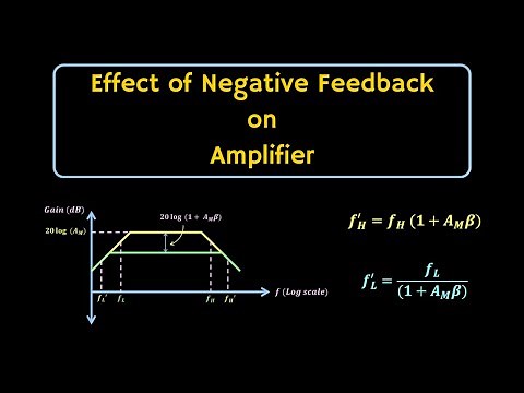 Feedback Amplifier : Effect of Negative Feedback on Amplifier Characteristics