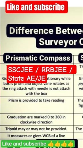 🔥Prismatic Compass vs Surveyor’s Compass | Survey में सबसे Important 🔥💯