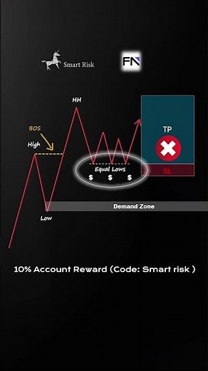 Smart Money Trading Strategy #trading #forex