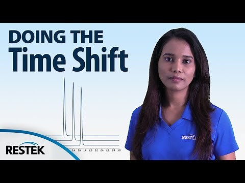 LC Troubleshooting—Retention Time Shift