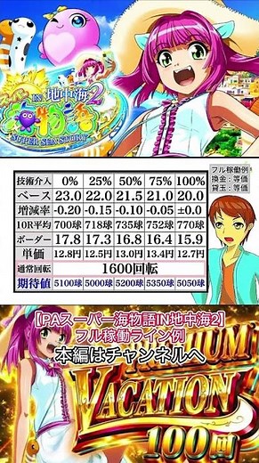 【PAスーパー海物語IN地中海2】完全攻略 shorts 170