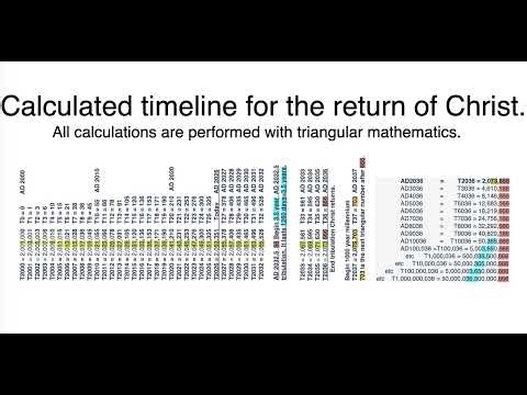 Calculated timeline for the return of Christ using the language of triangular math derived from 666.