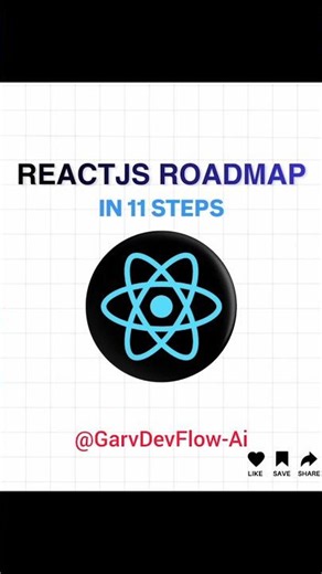 React JS Tutorial ( in 6 Months)😱 #shorts #viral #trending Complete Roadmap