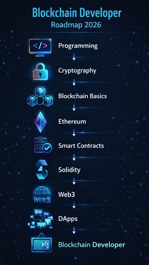 Blockchain Developer Roadmap 2026