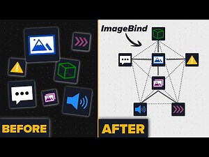 Is THIS Real Multi Modal Learning?- ImageBind explained