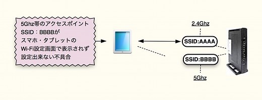 Amazon端末が5GHzに繋がらない本当の理由。 「W52の罠」とWi-Fi 7ルーター不要論【2026年版】 - 実際の速度は800M以上！ NURO光の実測や評判は？