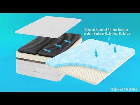 The Air-Pedic Sleep System - The Bed Where You Choose Your Setting and Your Zone