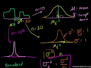 Standard error of the mean