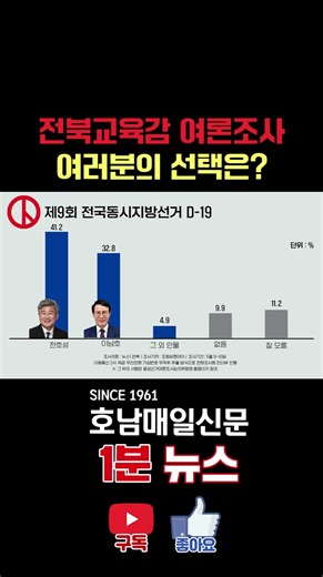 Jeonbuk Superintendent of Education Poll, What Is Your Choice? #CheonHoSeong #LeeNamHo