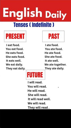 TENSE | PRESENT, PAST, FUTURE TENSE | LEARN TENSES | SENTENCES 📖🚀