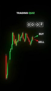 how to understand market trends | #shorts #short #trading #shortvideo #sharemarket