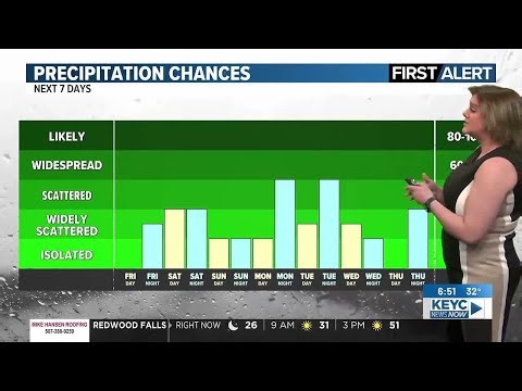 Meteorologist Caitlyn Lorr's 6:30 am Weathercast 4-10-2026