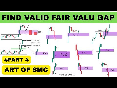 Fair Value Gap FVG | Smart Money Concept Course | FVG Explained