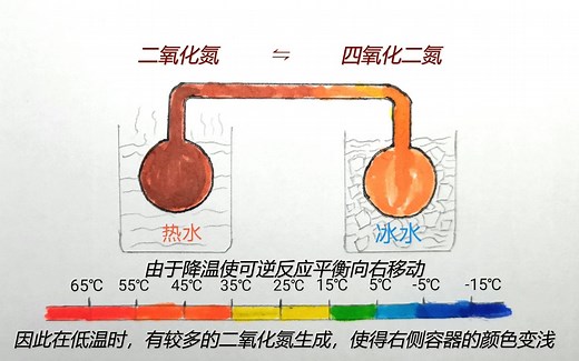 三氧化二氮合成及其性质的探究