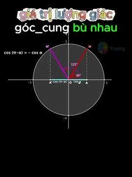Góc_Cung BÙ NHAU_Giá trị LƯỢNG GIÁC như thế nào?