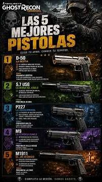 5 BEST PISTOLS in Ghost Recon Wildlands 2026